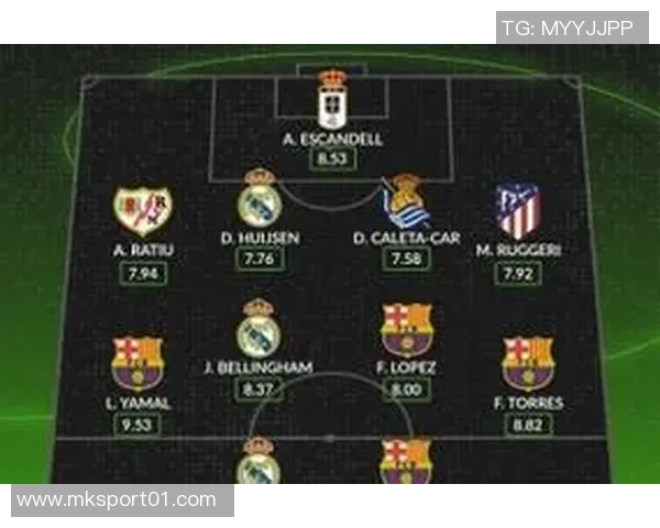 西甲9月最佳阵容揭晓巴萨五将入选姆巴佩与阿尔瓦雷斯搭档